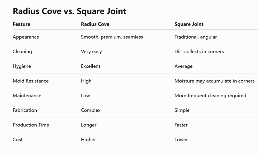 solid surface radius cove 